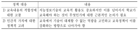 정부 정책 방향에 대한 제언