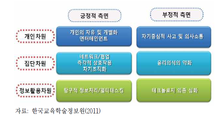4차산업혁명시대의 미래 학습자 특성