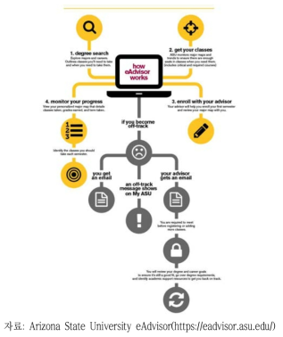 eAdvisor 서비스 구상도