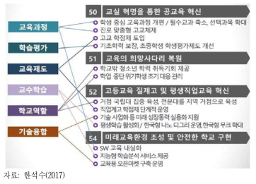 4차산업혁명시대의 교육 혁신 방향