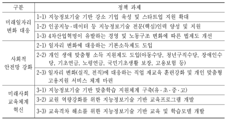 일자리, 사회적 안전망, 교육체계 관련 과제