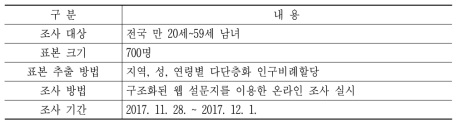 표본 설계 및 조사 개요