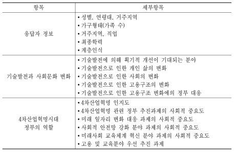 주요 조사 내용