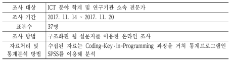 조사 설계