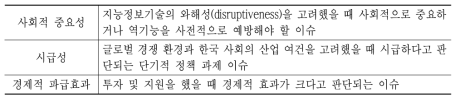 평가기준