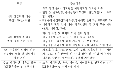 주요 정책지원 성과