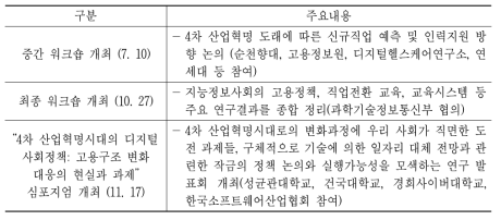 워크숍 및 심포지엄 개최 성과
