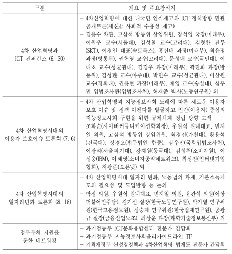 주요 세미나 및 토론회 지원성과