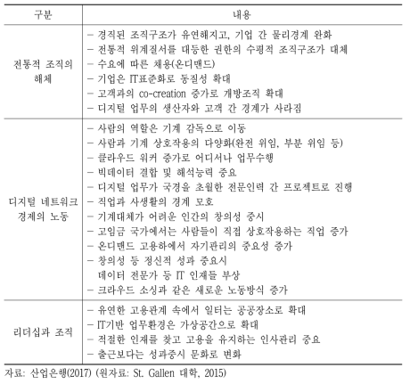 4차산업혁명시대의 노동환경 변화