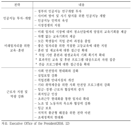 인공지능 기반 자동화 경제에 대한 정책 대응(미국)