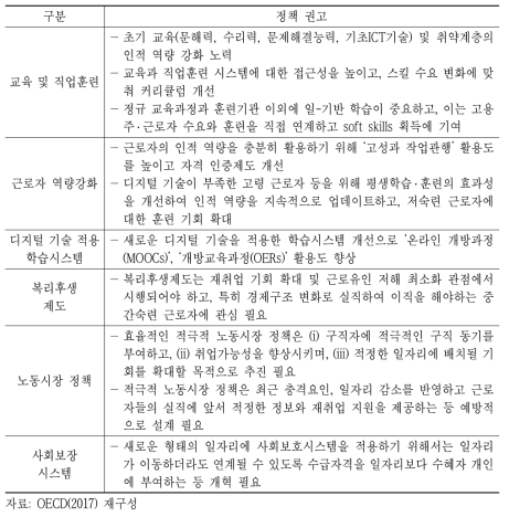 노동시장 양극화 대비 정책 권고사항(OECD)