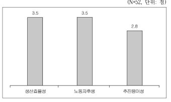 일자리 나누기