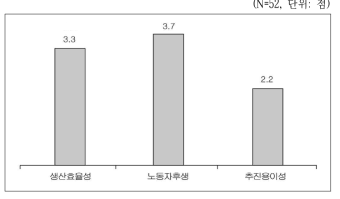 노동자의 자본소유