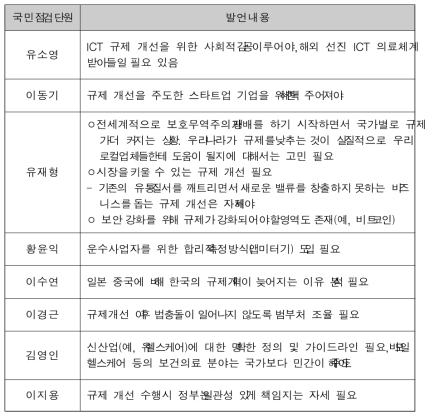 국민점검단원 2차 회의 주요 발언내용