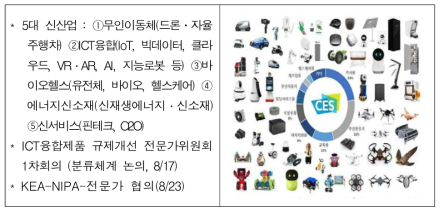 ICT 융합 제품 분류