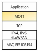 MQTT Stack