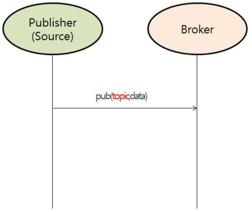 MQTT Publisher