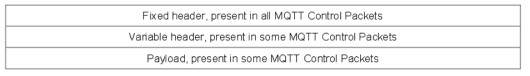 MQTT 메시지 Format