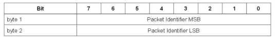 PUBACK Variable Header