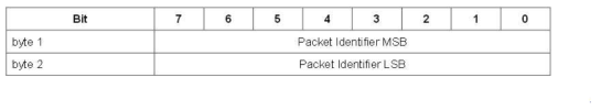 SUBACK Variable Header