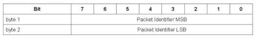 UNSUBACK Variable Header