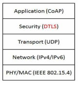 DTLS Stack