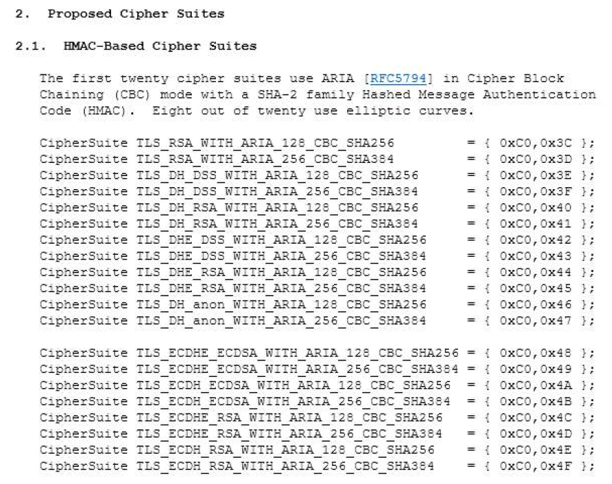 RFC6209 CipherSuites 부분