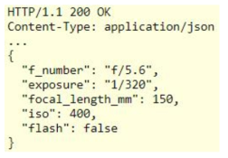 Resource Server Response to Client on Sufficiency of Authorization