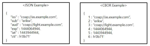 JSON & CBOR 메시지 포맷 비교