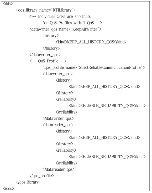 QoS 설정을 위한 라이브러리 파일의 예시