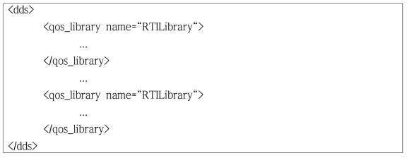 QoS 설정을 위한 라이브러리 파일의 다른 라이브러리 파일 참조 예시