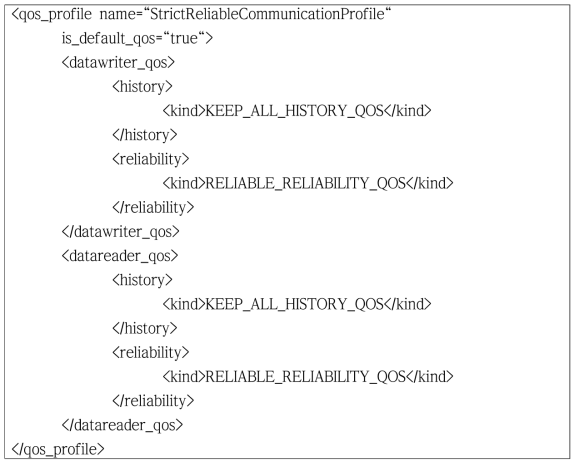 QoS Profile Overwriting의 예제