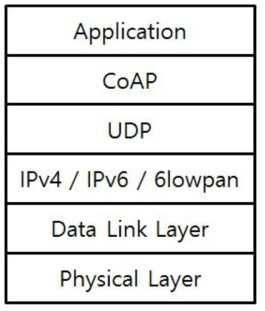 CoAP 프로토콜 스택