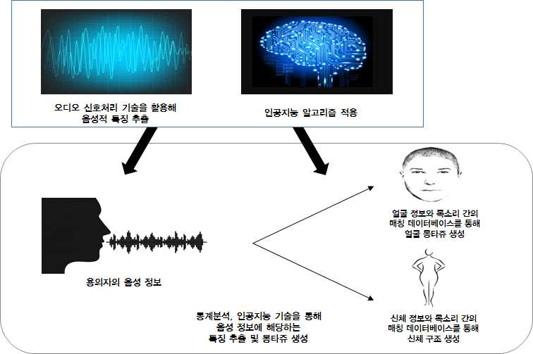 오디오 몽타쥬 기술 개요