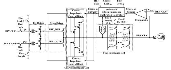 Structure of proposed coil driver