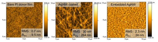 R2R 공정으로 제작하는 AgNW 투명전극 및 표면 거칠기