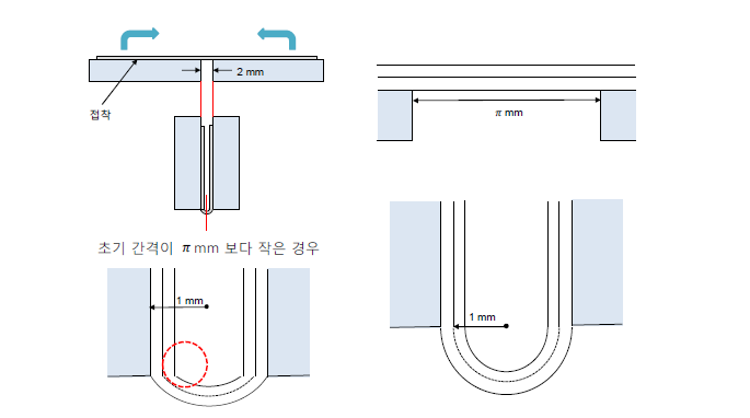 박막봉지 필름의 1R folding 장치