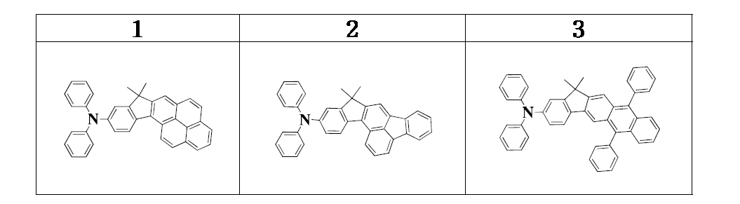 다이페닐아민 그룹이 포함된 인덴-축합 유도체들