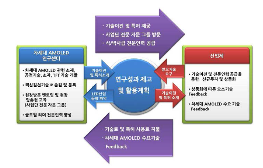 DREAM센터 운영계획