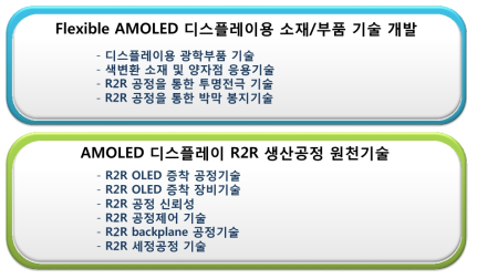 세부과제별 개발 내용