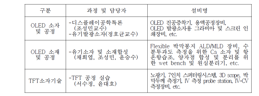 교육과정 예시