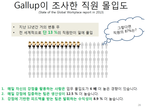 통계기관 Gallup이 조사한 임직원 몰입도