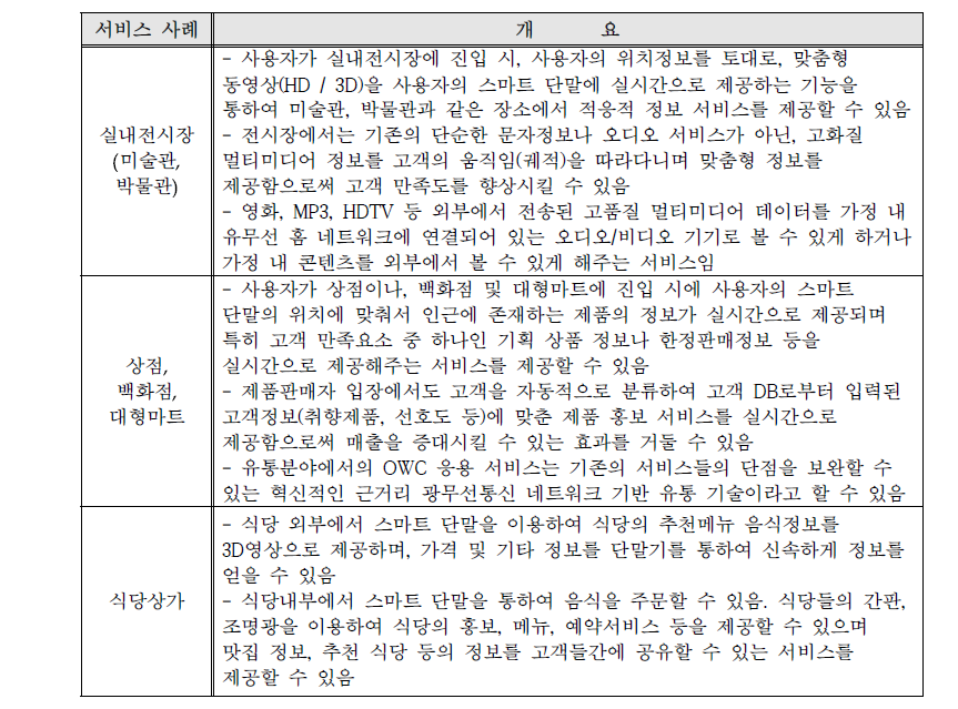 대상 기술 및 사업의 범위