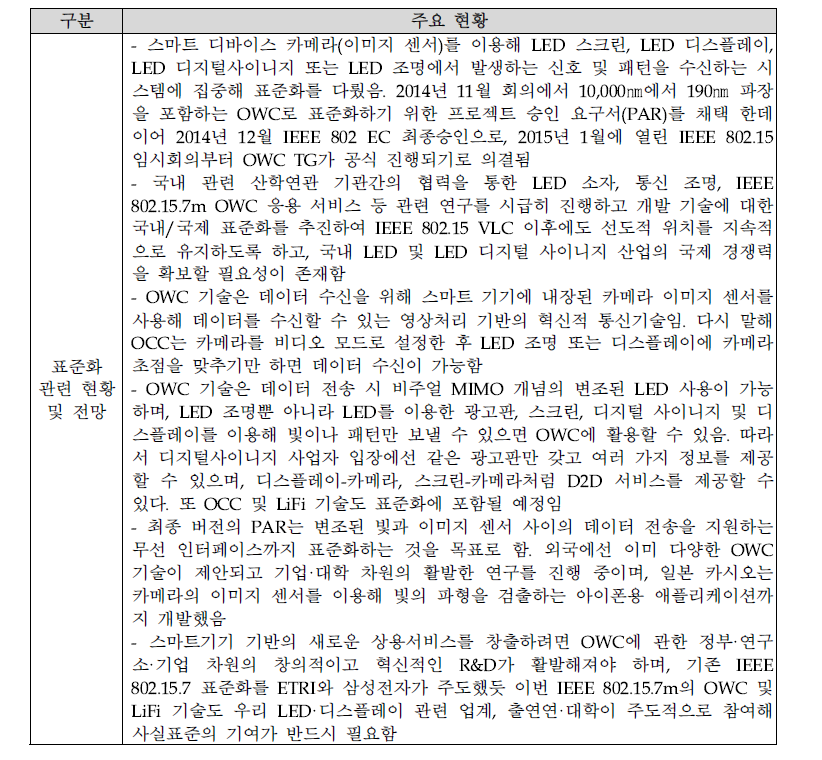 IEEE 802.15.7m OWC TG 관련 현황 및 전망