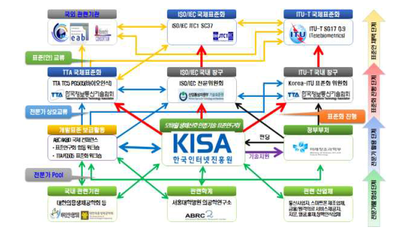 연구과제 추진 체계