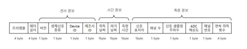 파일 헤더의 구조