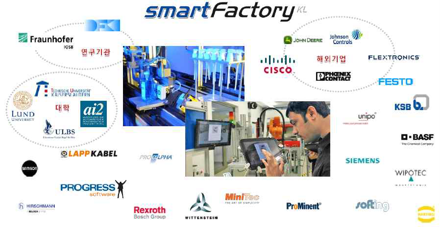 독일의 산학연 협력 프로젝트인 Smart FactoryKL