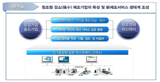 최종목표