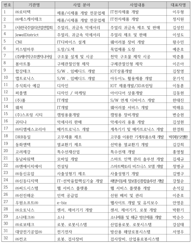 수요 분석 모집단 및 조사대상