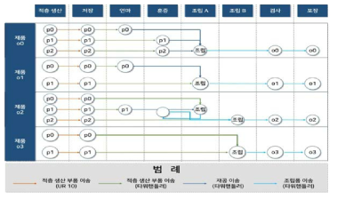 검증 시나리오 (시나리오 20) 프로세스 플로우차트